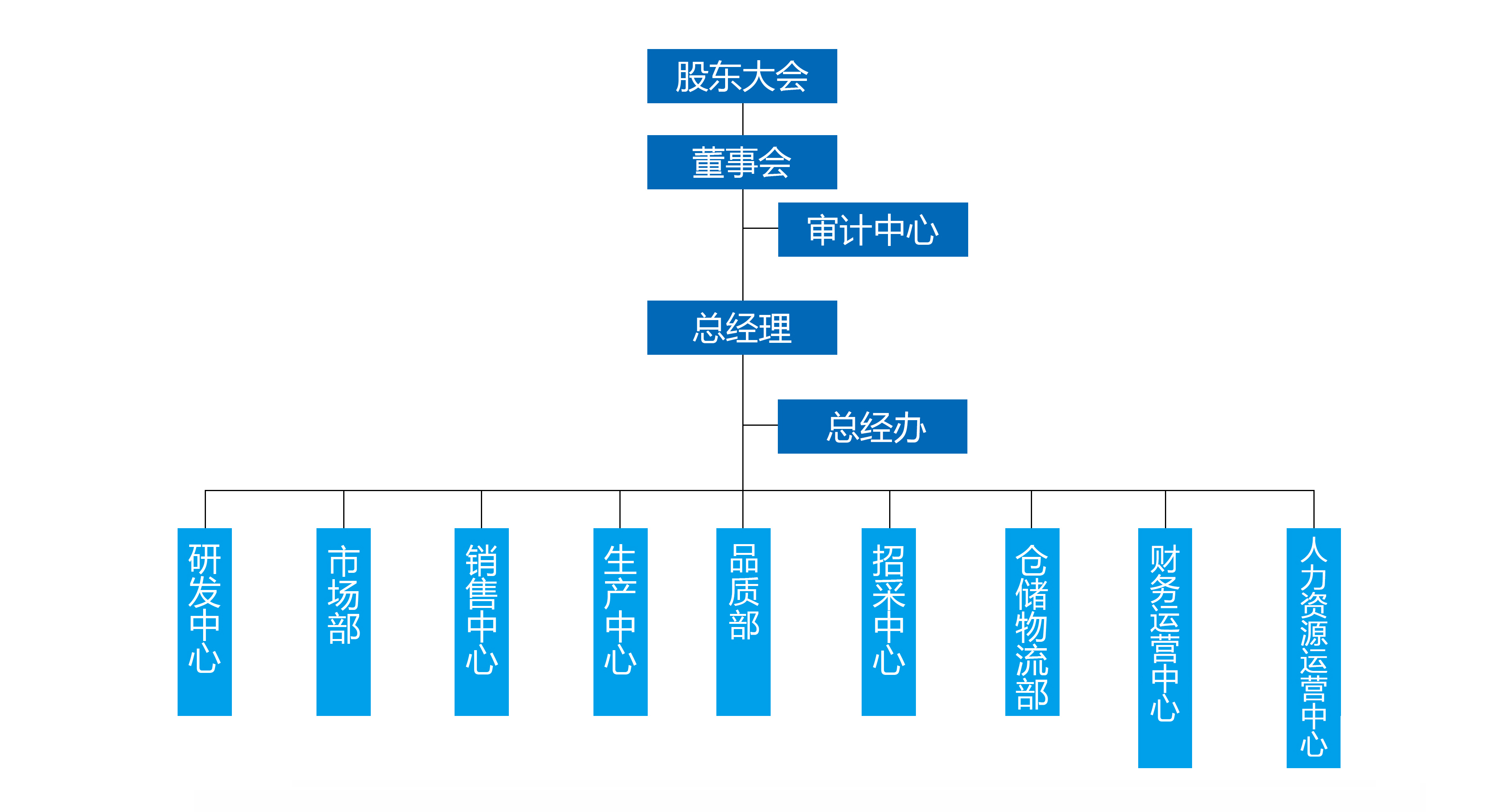 公司架构